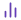 Benchmark Reports