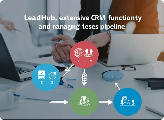 CRM Integration